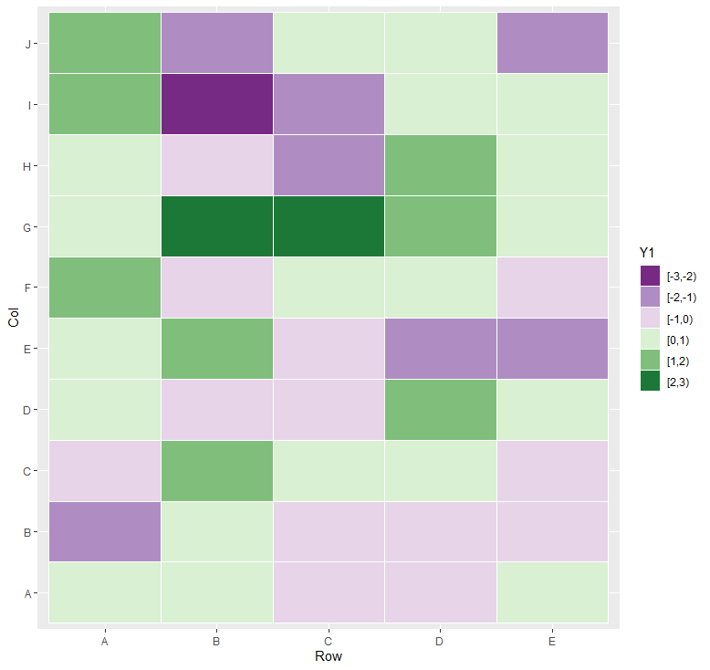 ggplot2热图,带有范围值的颜色